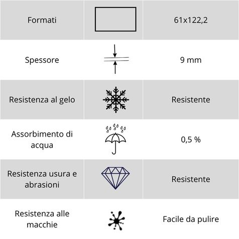 Specifiche tecniche e caratteristiche della piastrella decorativa Universal Nain